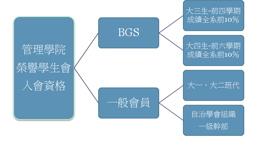 義務 三 大