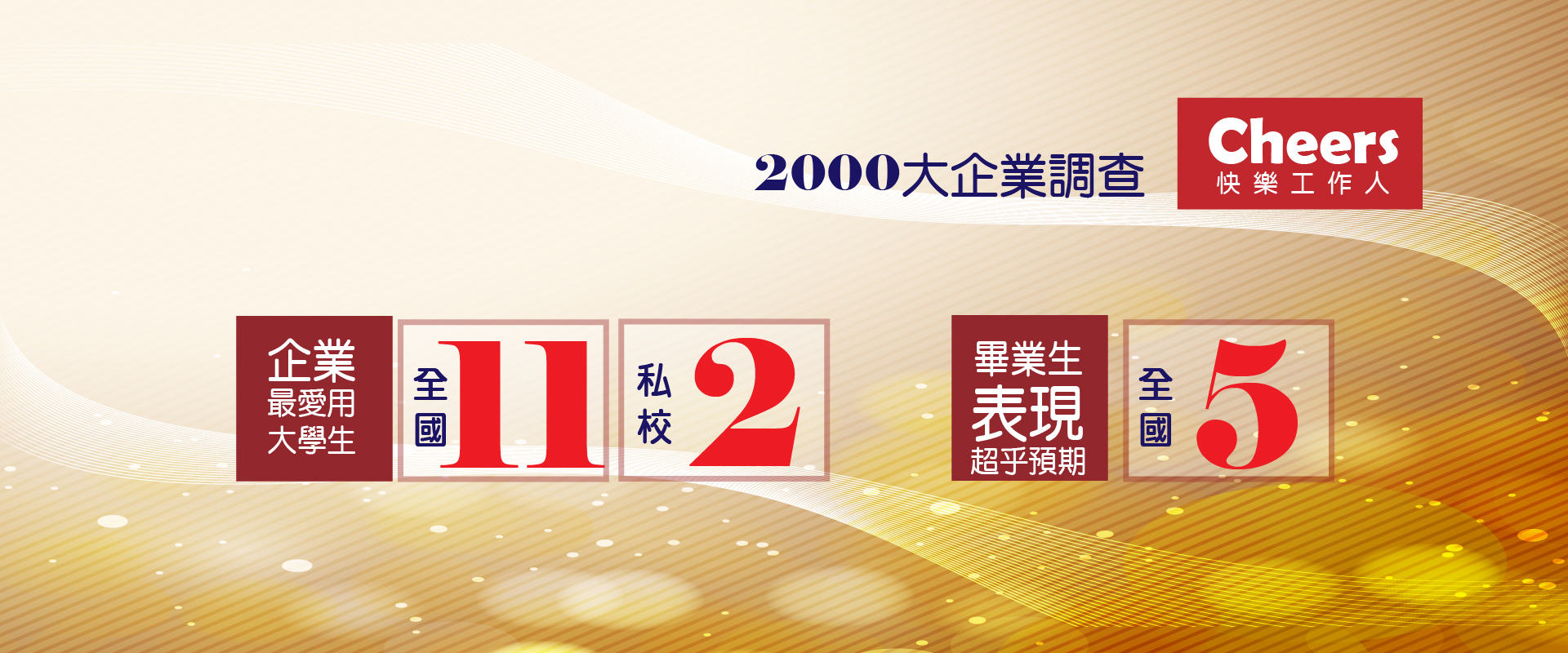 ２０２２年畢業生表現超乎預期企業調查：輔仁大學獲企業認可