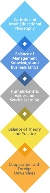 AACSB Accredited