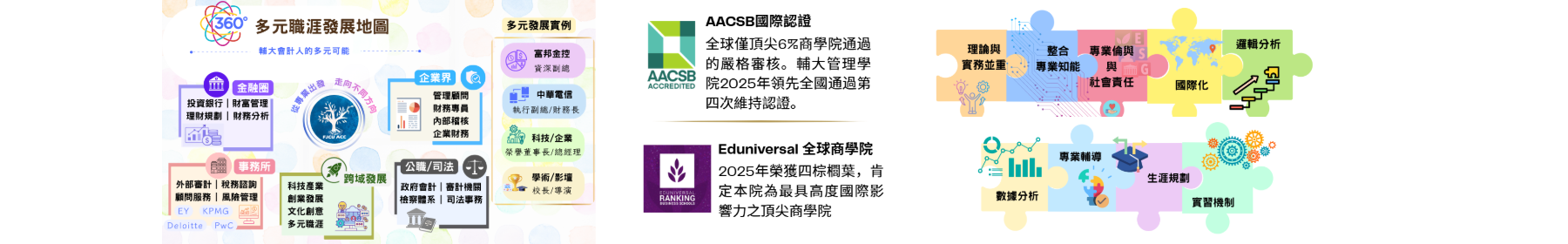 輔仁大學會計學系