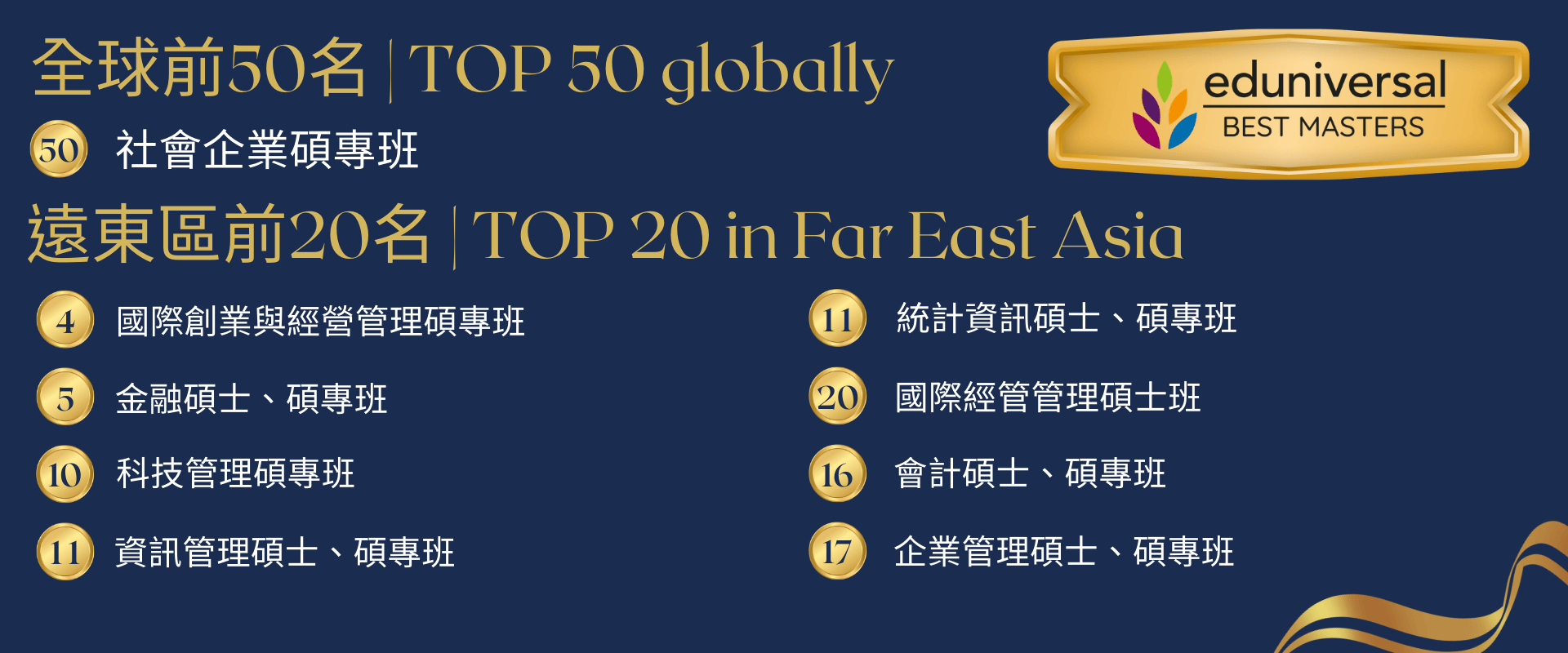 2025 Eduniversity最佳商學碩士排行榜